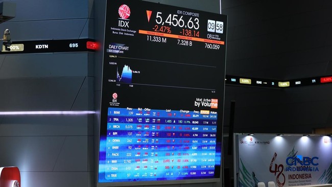 IHSG第二交易时段收涨0.40%，报6,462点